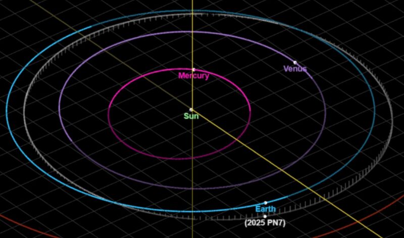 schematic of the quasi-moon's orbit