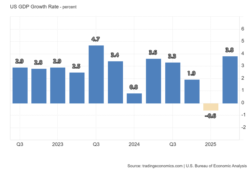 US_GDP_Growth_Rate