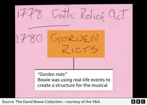 The David Bowie Collection, courtesy of the V&A Close-up of one of David Bowie's sticky notes, which reads 'Gordon riots' 