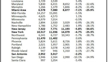 Final Look at Housing Markets in August and a Look Ahead to September Sales