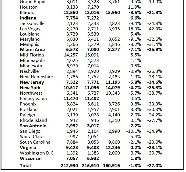 Final Look at Housing Markets in August and a Look Ahead to September Sales