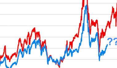 The stock market valuation chart we want now but can't have until 2035 🔮