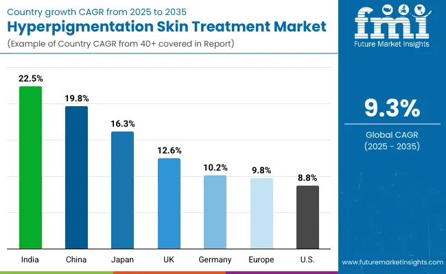 Hyperpigmentation Skin Treatment Market By Country Hyperpigmentation Skin Treatment Market By Country