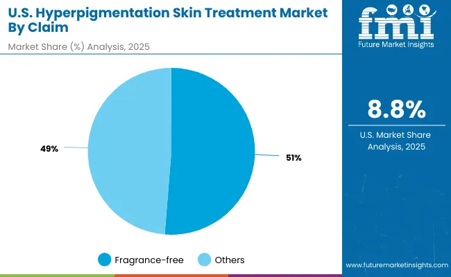 Hyperpigmentation Skin Treatment Market Usa 2 Hyperpigmentation Skin Treatment Market Usa 2