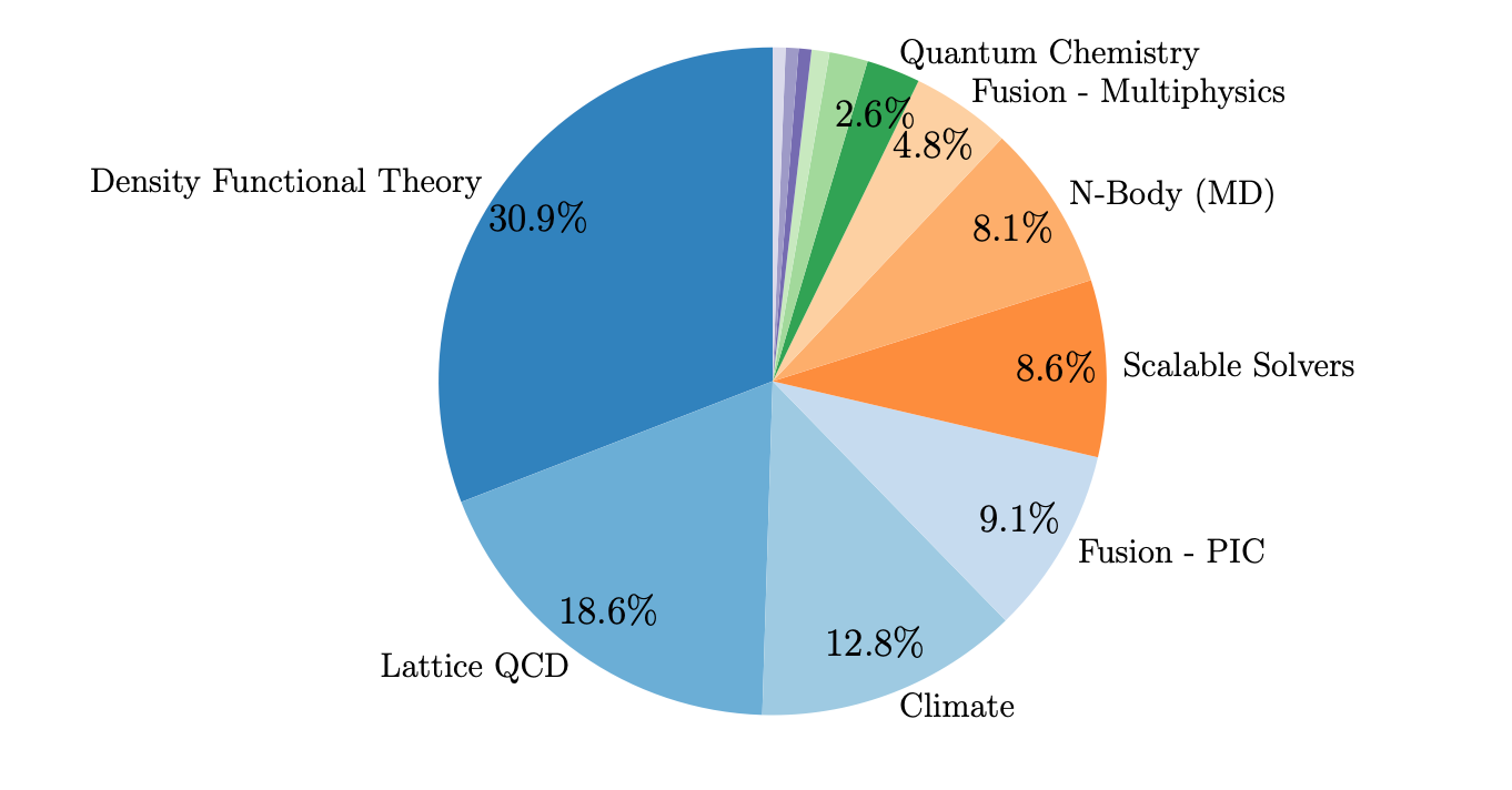 NERSC and Berkeley Lab Study Forecasts Practical Quantum Computing for U.S. Science Within a Decade