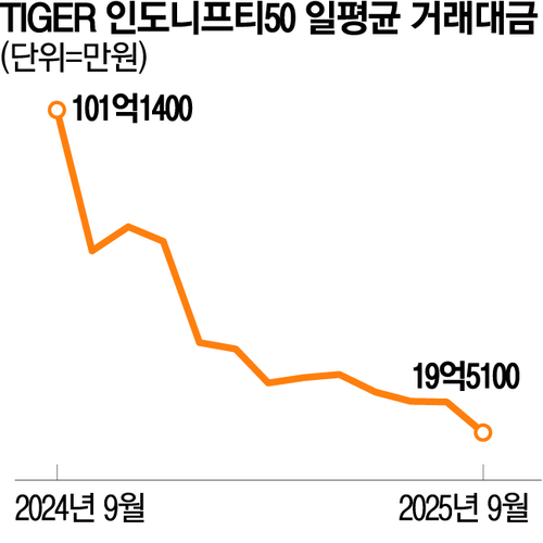 A view of the National Stock Exchange in Mumbai, India. Reuters Union