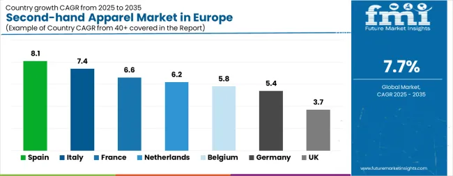 Second Hand Apparel Market In Europe Cagr Analysis By Country Second Hand Apparel Market In Europe Cagr Analysis By Country