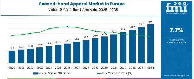 Second Hand Apparel Market In Europe Market Value Analysis Second Hand Apparel Market In Europe Market Value Analysis
