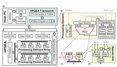 HPQEA Quantum Emulator Achieves 30 Qubit Simulation with High Performance and Efficient Memory Utilization