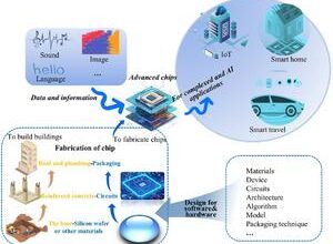 Advanced design for high‑performance and AI chips