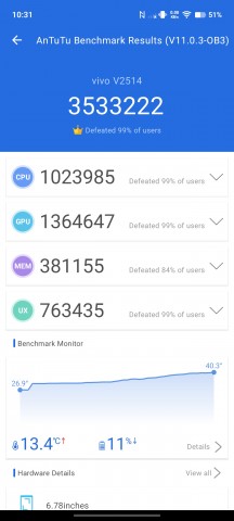 vivo X300 Pro: Antutu - vivo X300 Pro hands-on review