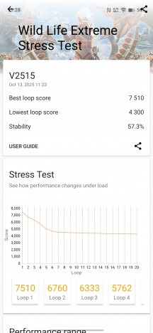 vivo X300: 3D Mark stress test - vivo 300 hands-on review