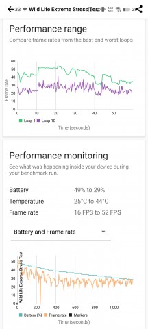 vivo X300 Pro: 3D Mark stress test - vivo X300 Pro hands-on review