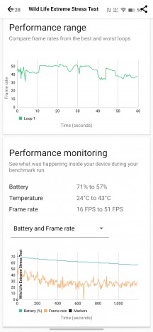 vivo X300: 3D Mark stress test - vivo 300 hands-on review