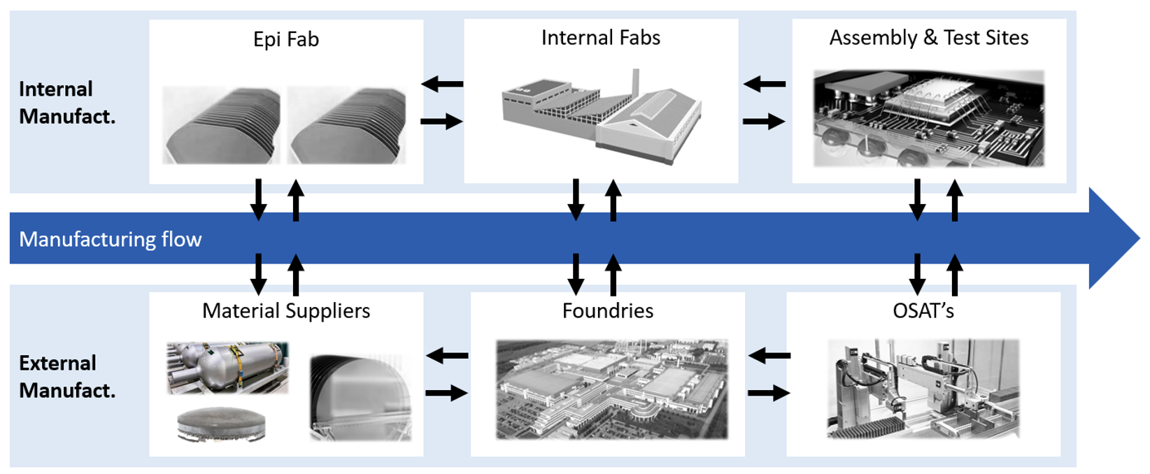 Hybrid Approach Emerges For Edge/Cloud Inspection Of Chips