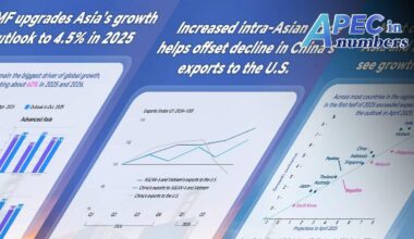 APEC in Numbers: Asia-Pacific remains vital to global economic growth - news.cgtn.com