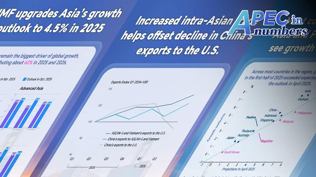 APEC in Numbers: Asia-Pacific remains vital to global economic growth - news.cgtn.com