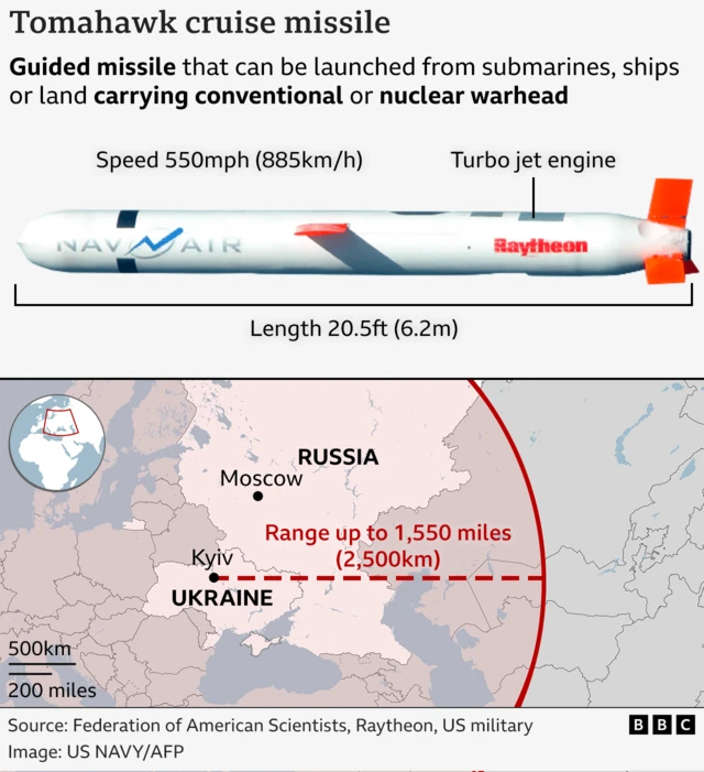 Tomahawk cruise missile infographic showing their range on a map of Ukraine and Russia