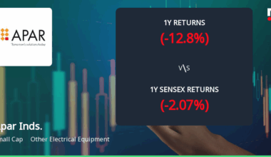 Apar Industries Shows Mixed Technical Trends Amidst Market Evaluation Revision
