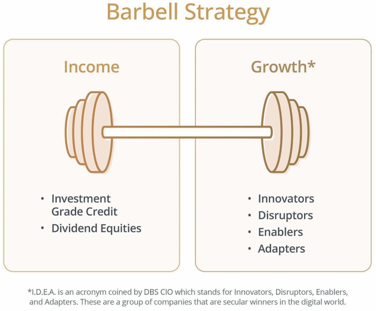 Barbell Strategy.jpg