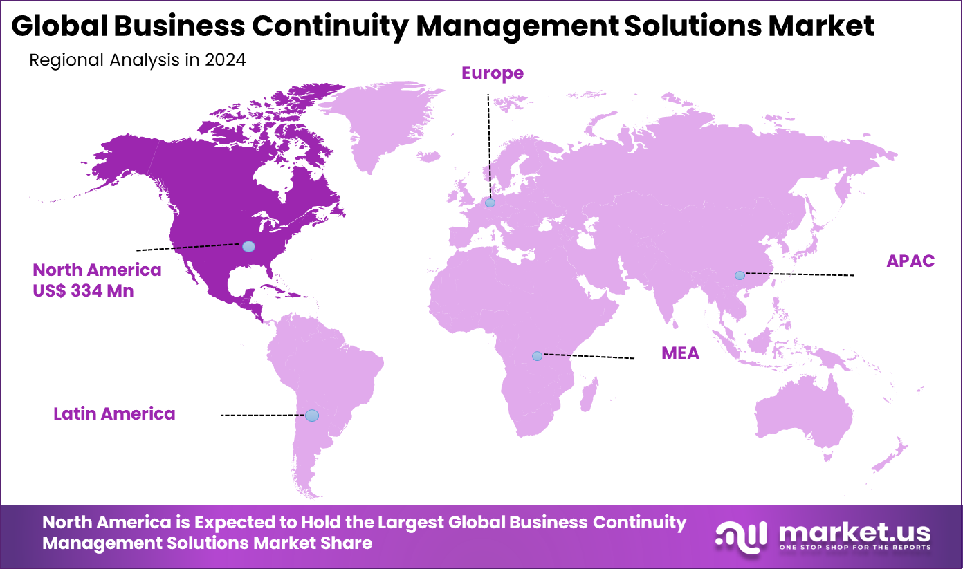 Business Continuity Management Solutions Market Region
