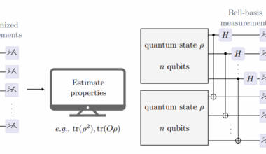 Distributed Quantum Information Processing Extends Capabilities Via Interconnected Nodes, Enabling Access to Larger Problem Instances