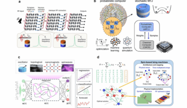 Spin-based Computing Review Highlights Energy-Efficient Solutions for Future Data Processing Hardware