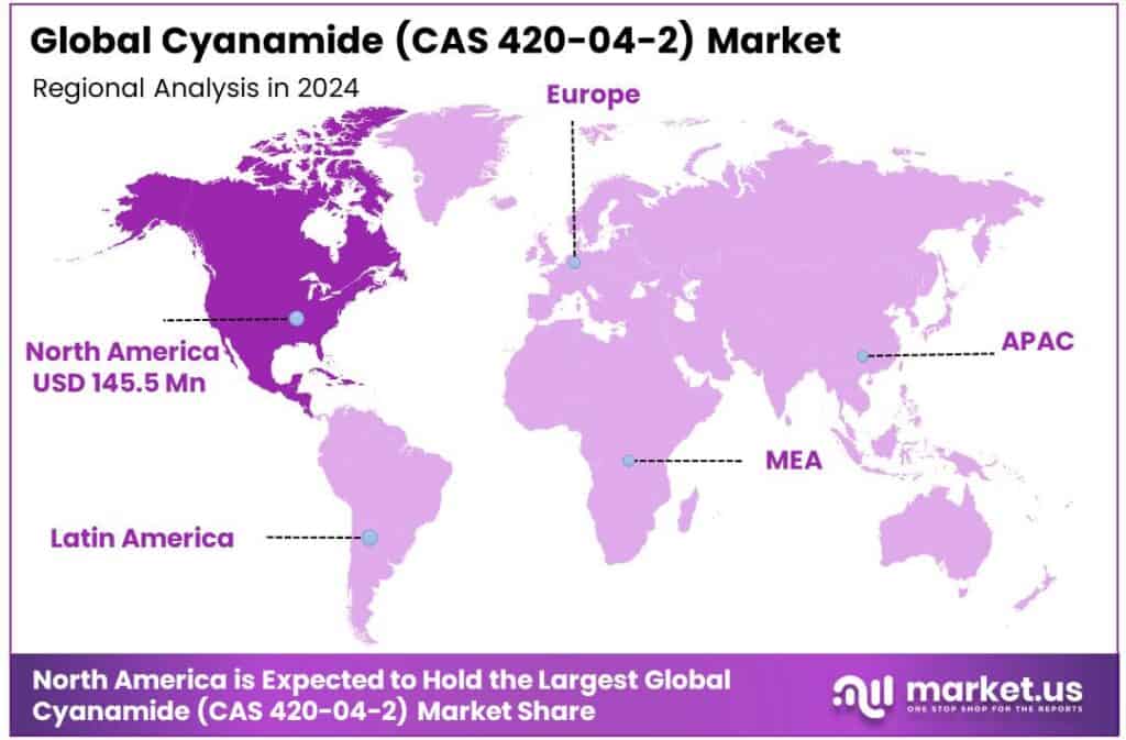 Cyanamide (CAS 420-04-2) Market Regional Analysis