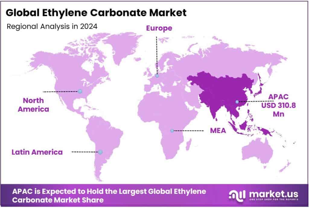 Ethylene Carbonate Market Regional Analysis