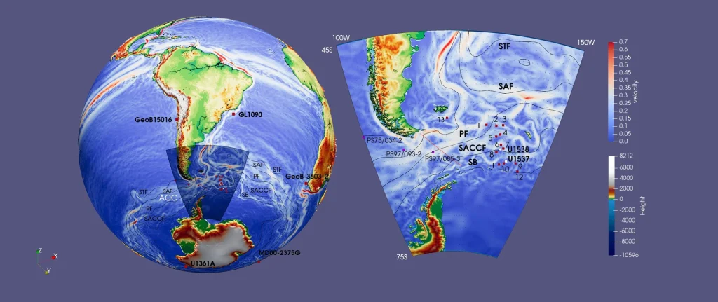 The maps show today’s (Holocene) global ocean surface currents - warmer red colors represent higher current velocities. The black lines are the five main fronts of the Antarctic Circumpolar Current (ACC), from north to south. The red line marks Jason Route 104 near the Drake Passage (DP)45. The shaded area in the map left is the area concerned in the study (image right).