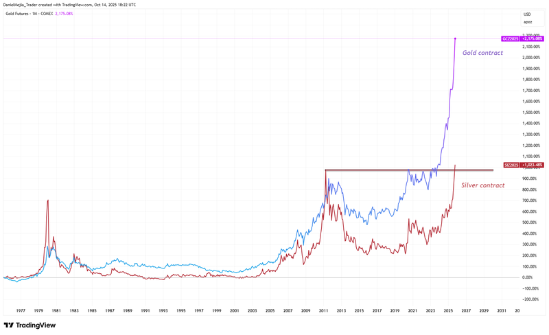 Gold_and_Silver_Record
