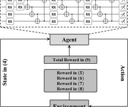 Hanbat National University Study Shows Quantum Computing Can Make Your Home Smarter and Greener