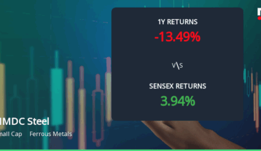 NMDC Steel Faces Diverging Trends Amid Market Evaluation Revision and Technical Signals
