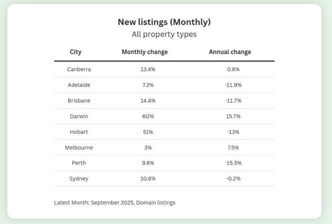 New Listings September
