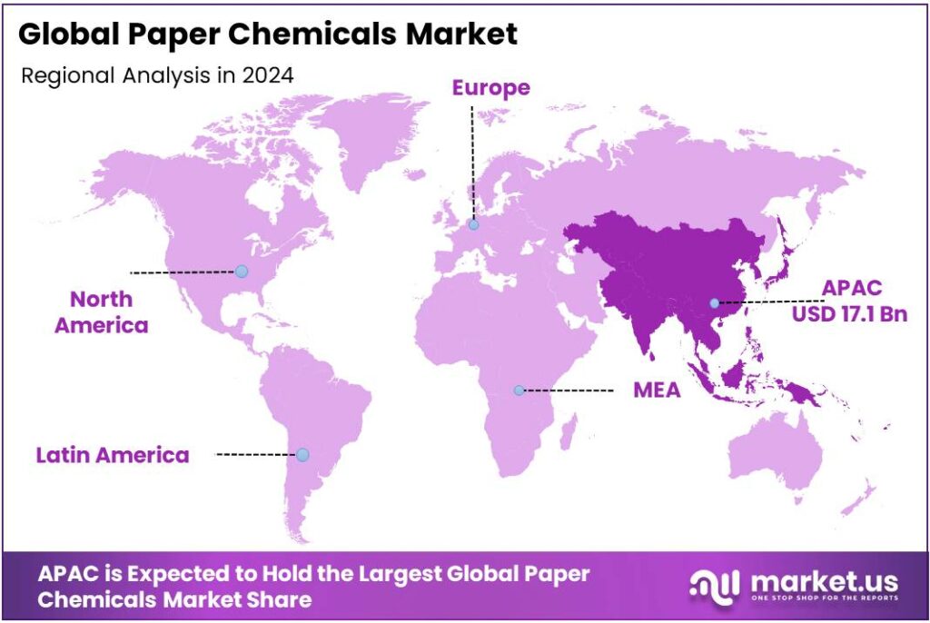 Paper Chemicals Market Regional Analysis