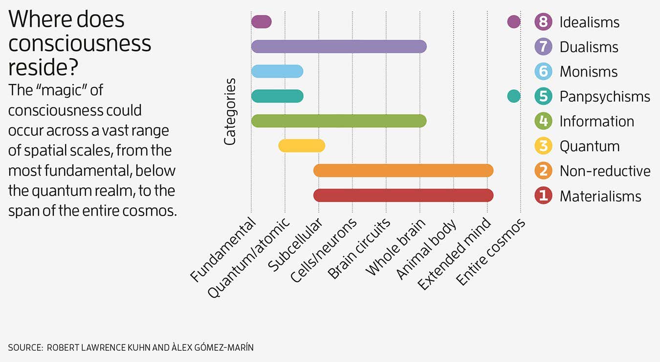 New Scientist. Science news and long reads from expert journalists, covering developments in science, technology, health and the environment on the website and the magazine.