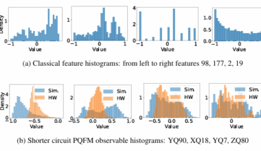 Quantum computing ‘breakthrough’ has “more red flags than a People's Liberation Army parade” - The DESK