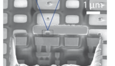 Why In-Memory Computation Is So Important For Edge AI