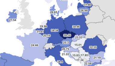 Poland sees the EU’s third-fastest rise in electricity prices