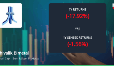 Shivalik Bimetal Controls Shows Mixed Technical Trends Amid Market Evaluation Revision