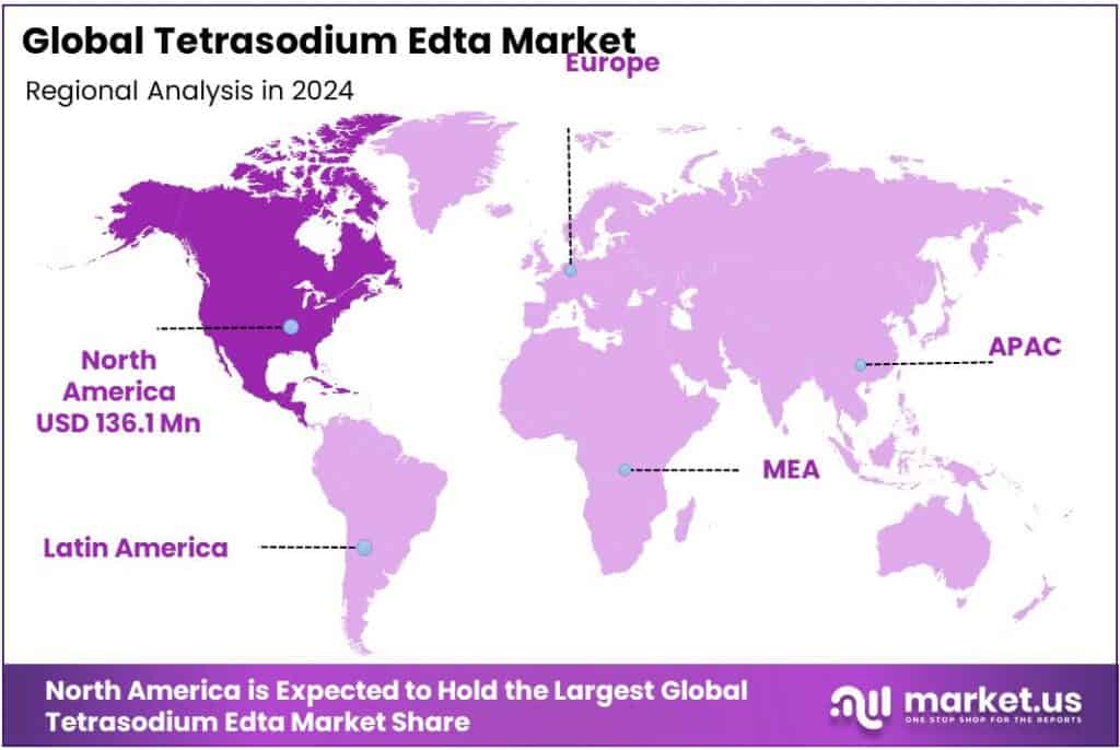 Tetrasodium Edta Market Regional Analysis