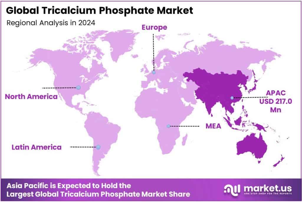Tricalcium Phosphate Market Regional Analysis