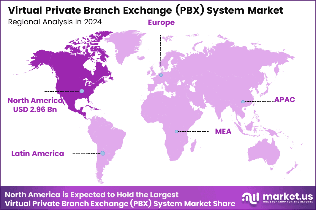 Virtual Private Branch Exchange (PBX) System Market Region
