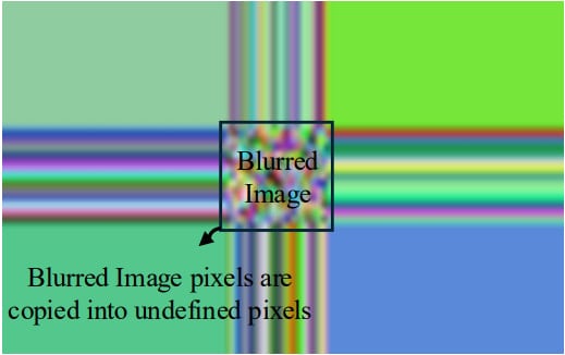 Blurred region stretched to fill a larger patch