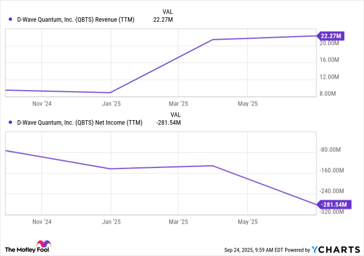 QBTS Revenue (TTM) Chart