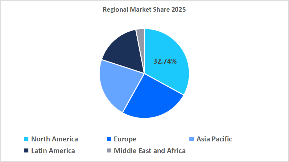 cooling-fan-regional-market-share