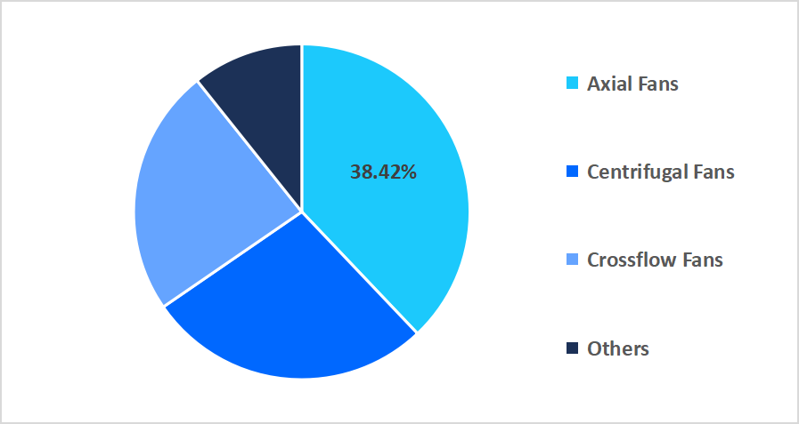 cooling-fan-type-market-share
