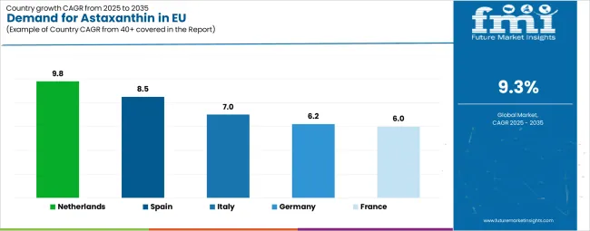 Demand For Astaxanthin In Eu Cagr Analysis By Country