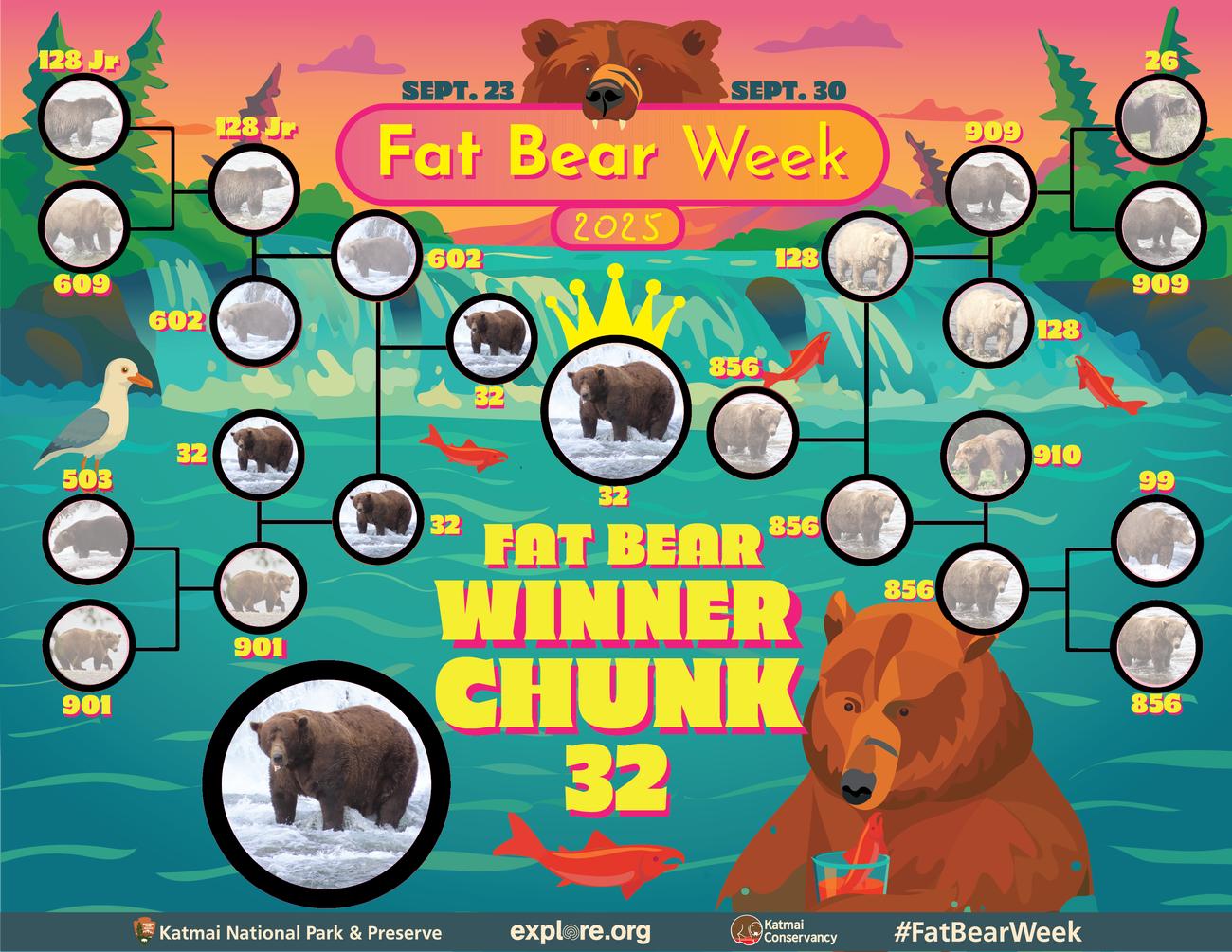 The Fat Bear Week 2025