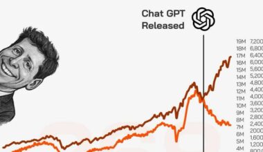 Is This the New ‘Scariest Chart in the World’?